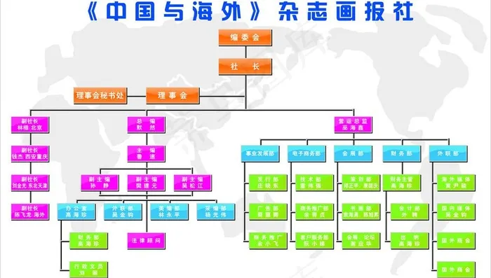 中国与海外杂志画报社架构图图片cdr矢量模版下载