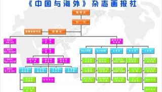 中国与海外杂志画报社架构图图片