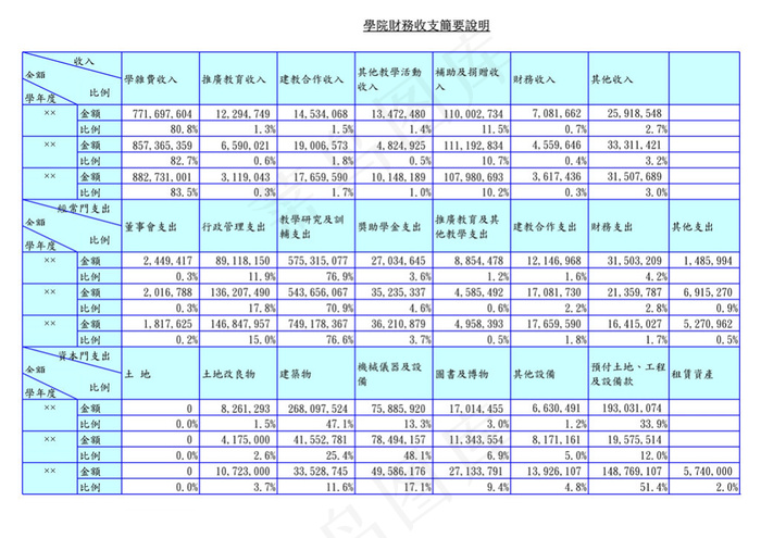 学院财务收支简要说明