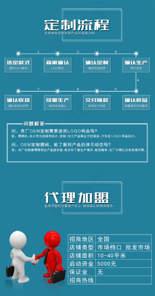 淘宝定制接单代加工代理加盟流程示意...psd模版下载