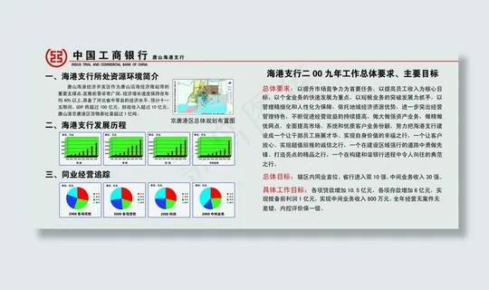 工商银行宣传栏图片 工商银行宣传栏图片