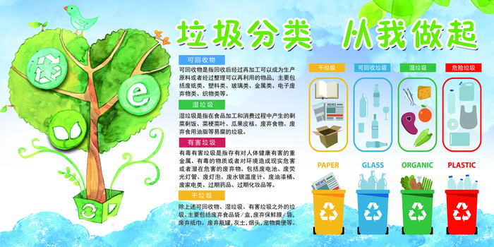 2018年免费模版垃圾分类从我做起...(7087X3543(DPI:150))psd模版下载