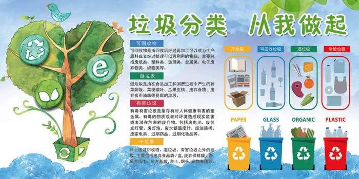 2018年免费模版垃圾分类从我做起...(7087X3543(DPI:150))psd模版下载