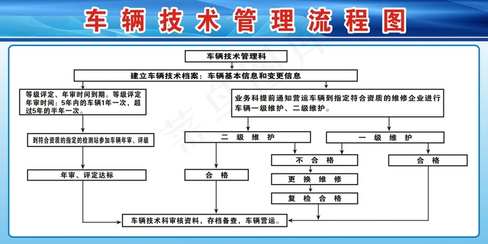 车辆技术管理流程图cdr矢量模版下载