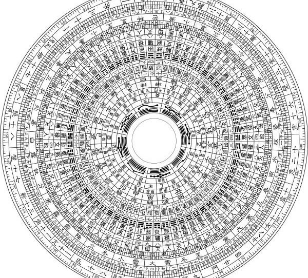 指南针矢量素材ai矢量模版下载