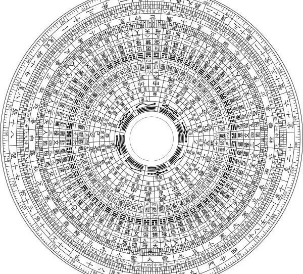 指南针矢量素材ai矢量模版下载