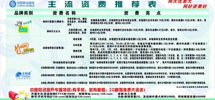 中国移动 资费表 宣传栏图片