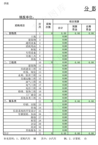 分散采购统计表