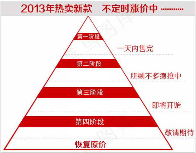 促销标签psd模版下载