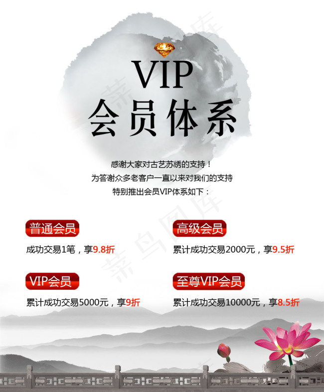 VIP会员制度psd模版下载