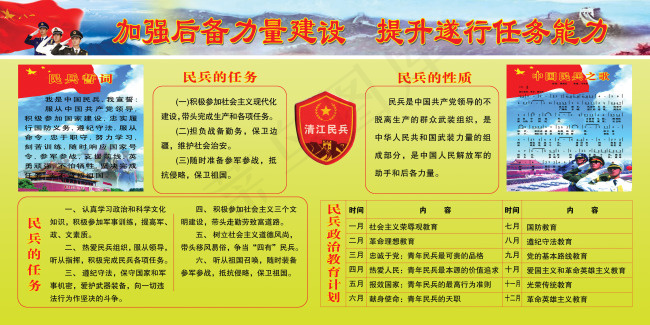 民兵展板psd模版下载