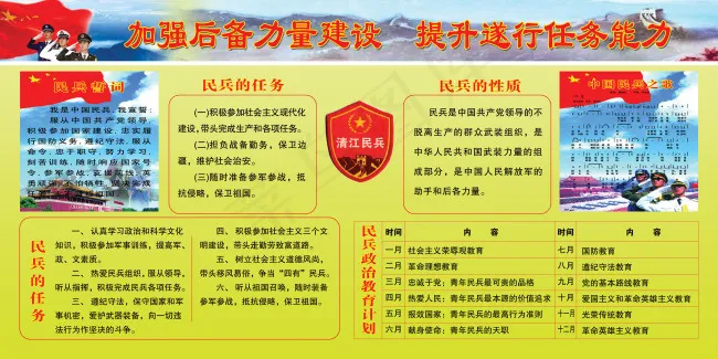 民兵展板psd模版下载