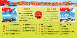 民兵展板