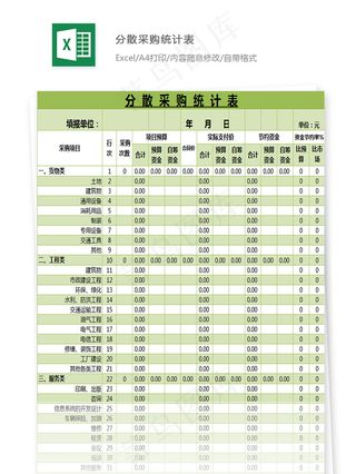 分散采购统计表