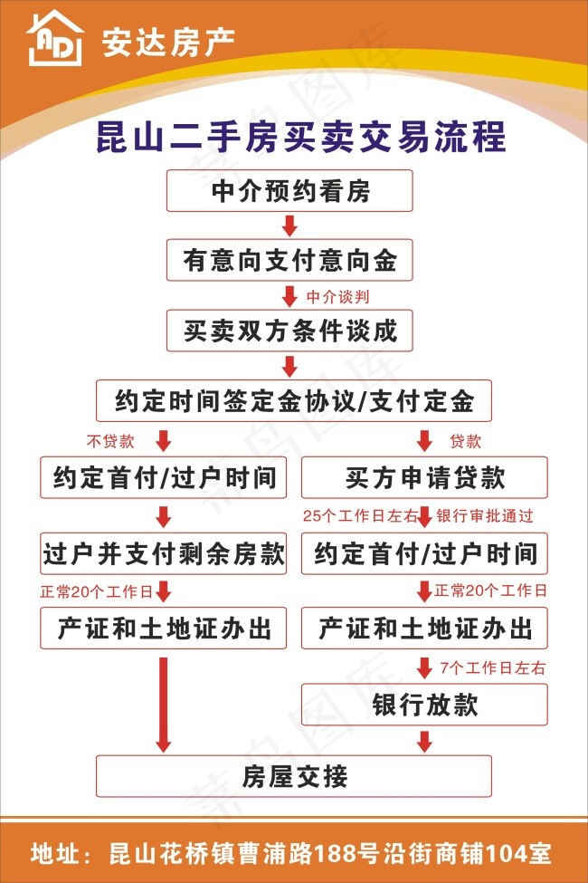 二手房交易流程图cdr矢量模版下载