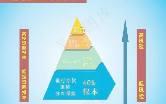 平安保险理财金字塔图片cdr矢量模版下载