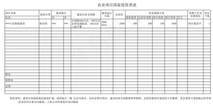 农业项目国家投资类表