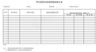 学生各类获奖及受表彰情况统计