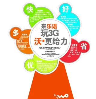 联通异形牌图片