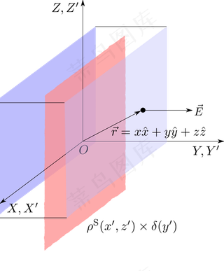 无限的单电荷高斯法