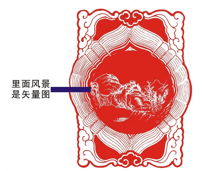 古典边框 风景图片cdr矢量模版下载
