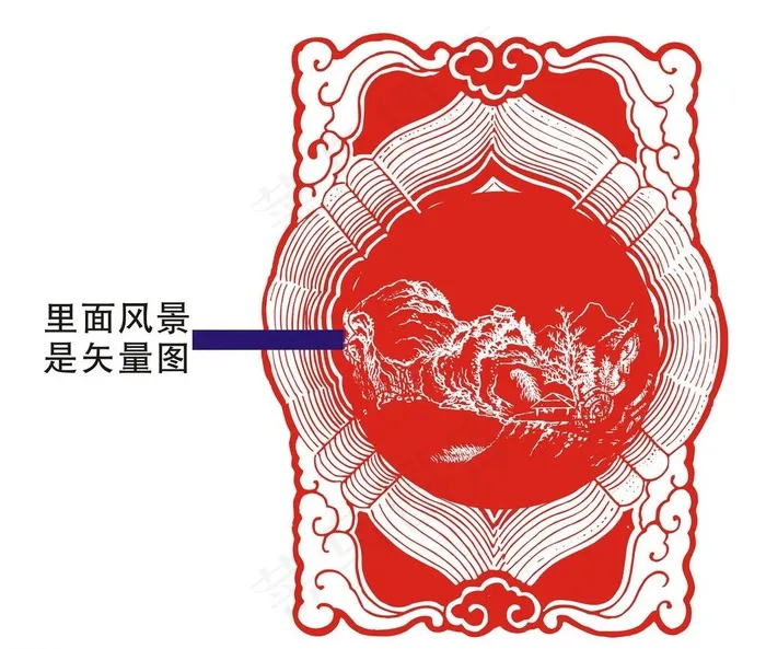 古典边框 风景图片cdr矢量模版下载