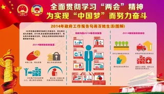 学习两会精神