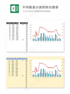 不同数量分类的组合图表-Excel...
