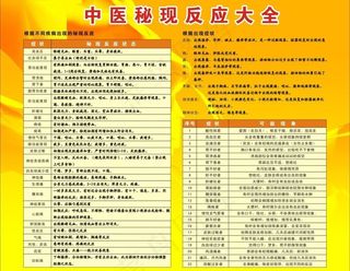 中医秘现反应大全图片