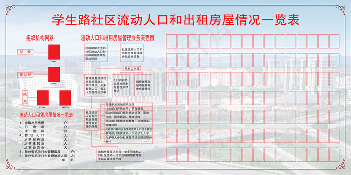 社区流动人口和出租房展板宣传栏ps...psd模版下载