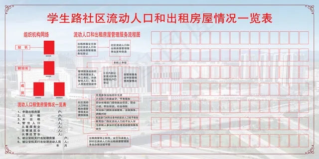 社区流动人口和出租房展板宣传栏ps...