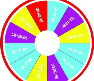 幸运转盘 抽奖