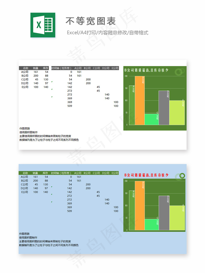 不等宽图表-Excel图表