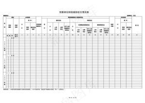 预算单位财政拨款收支情况表