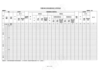 预算单位财政拨款收支情况表