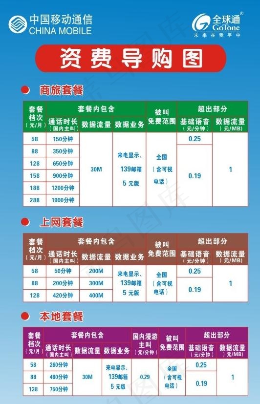 破凉移动资费导购图图片cdr矢量模版下载