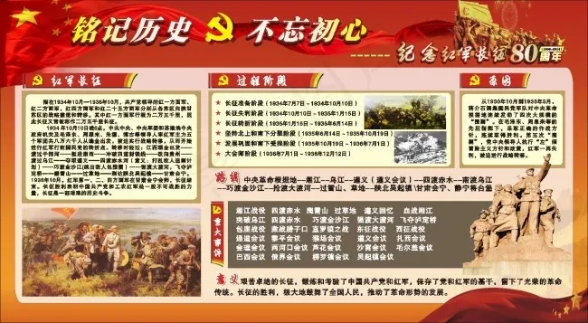 长征胜利80周年展板