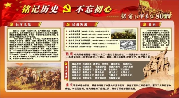 长征胜利80周年展板