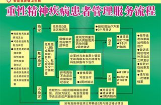 重性精神疾病患者管理图片