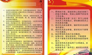 民兵营制度图片