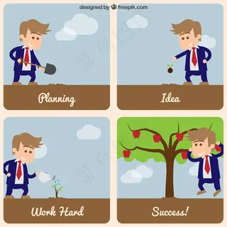 企业的成功策略