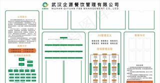 餐饮展板设计图片