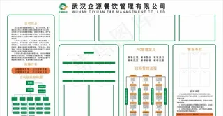 餐饮展板设计图片