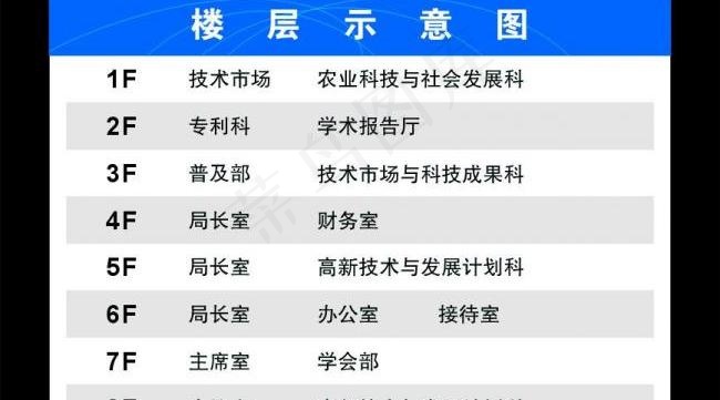 楼层指示牌cdr免费下载图片cdr矢量模版下载