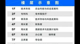 楼层指示牌cdr免费下载图片
