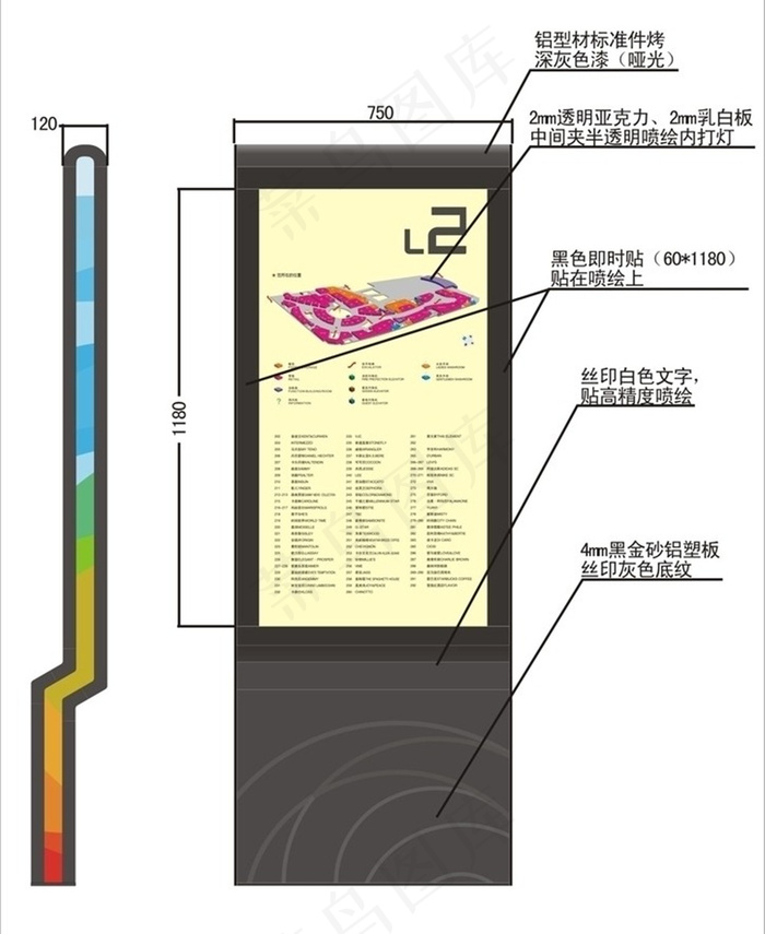 小区景区分布图立体式导视牌设计cdr矢量模版下载