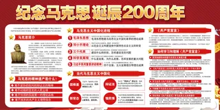 纪念马克思诞辰200周年图片