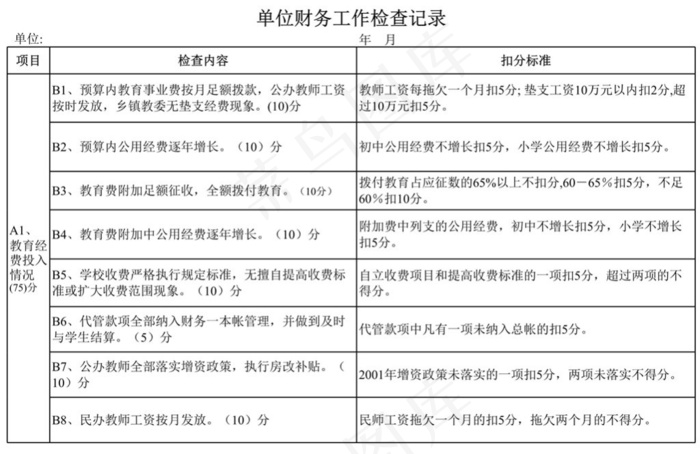 单位财务工作检查记录