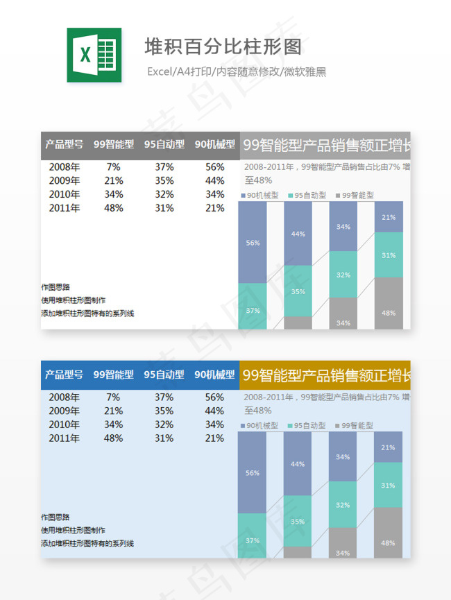 堆积百分比柱形图-Excel图表