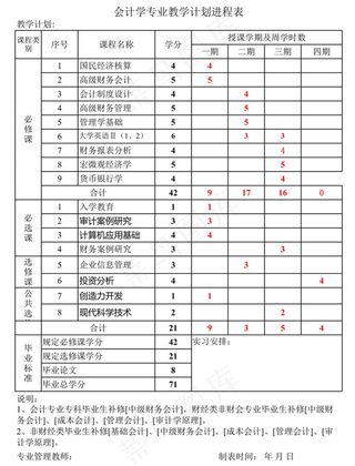会计学专业教学计划进程表